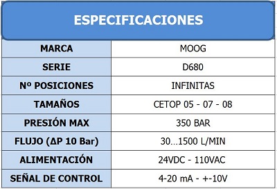 Especificaciones servovalvulas